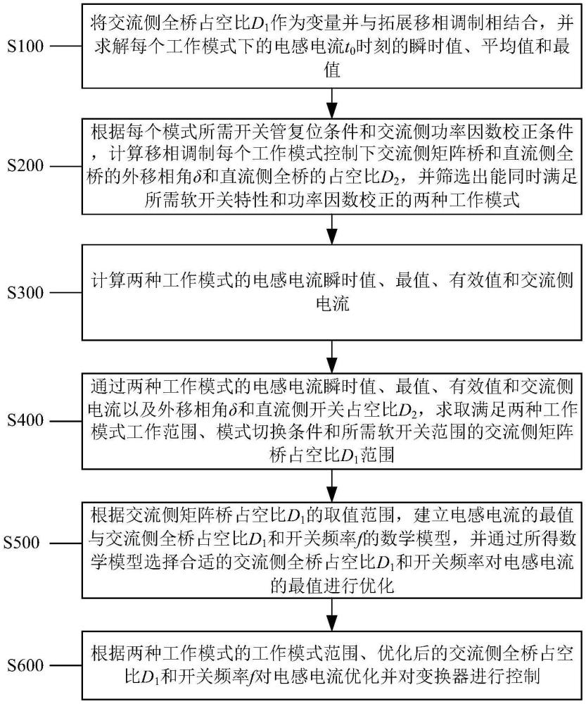 低電流應力的DAB型雙向AC-DC變換器移相調(diào)頻控制方法及裝置