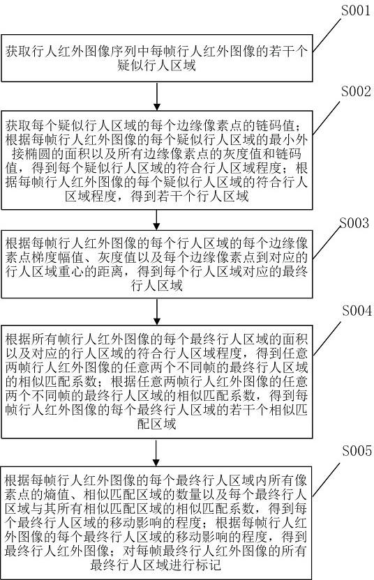 一種用于紅外成像目標模擬系統(tǒng)的目標識別方法與流程