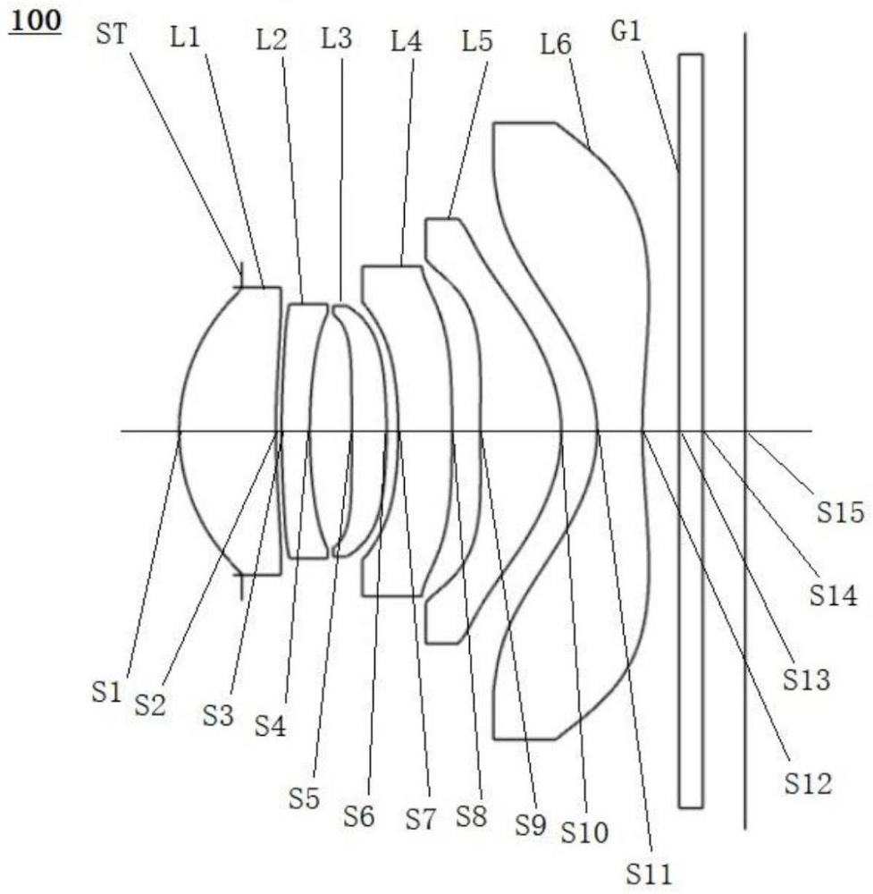 光學(xué)鏡頭的制作方法