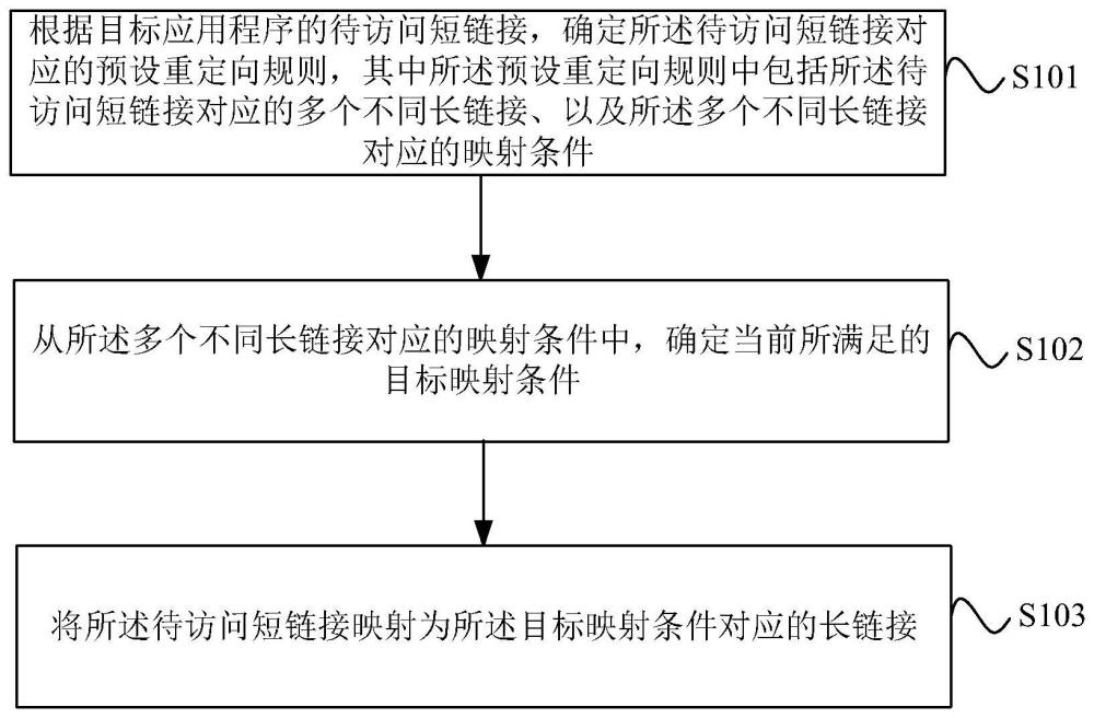 鏈接重定向方法、設備及存儲介質與流程