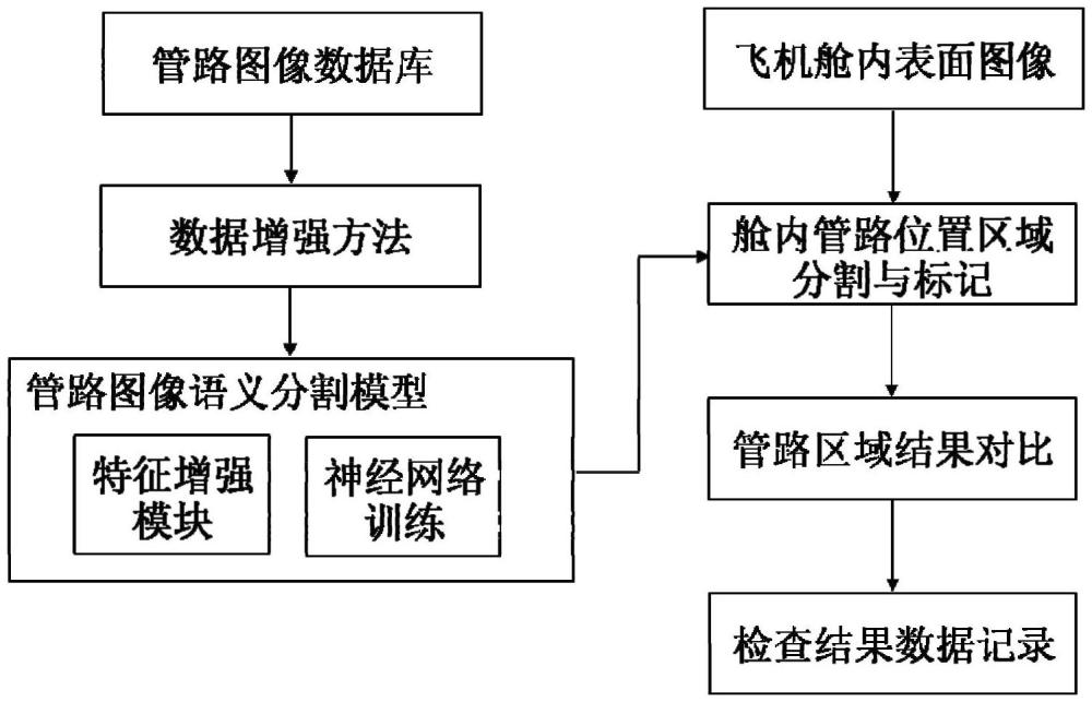 一種飛機艙內管路安裝符合性智能識別方法及系統與流程