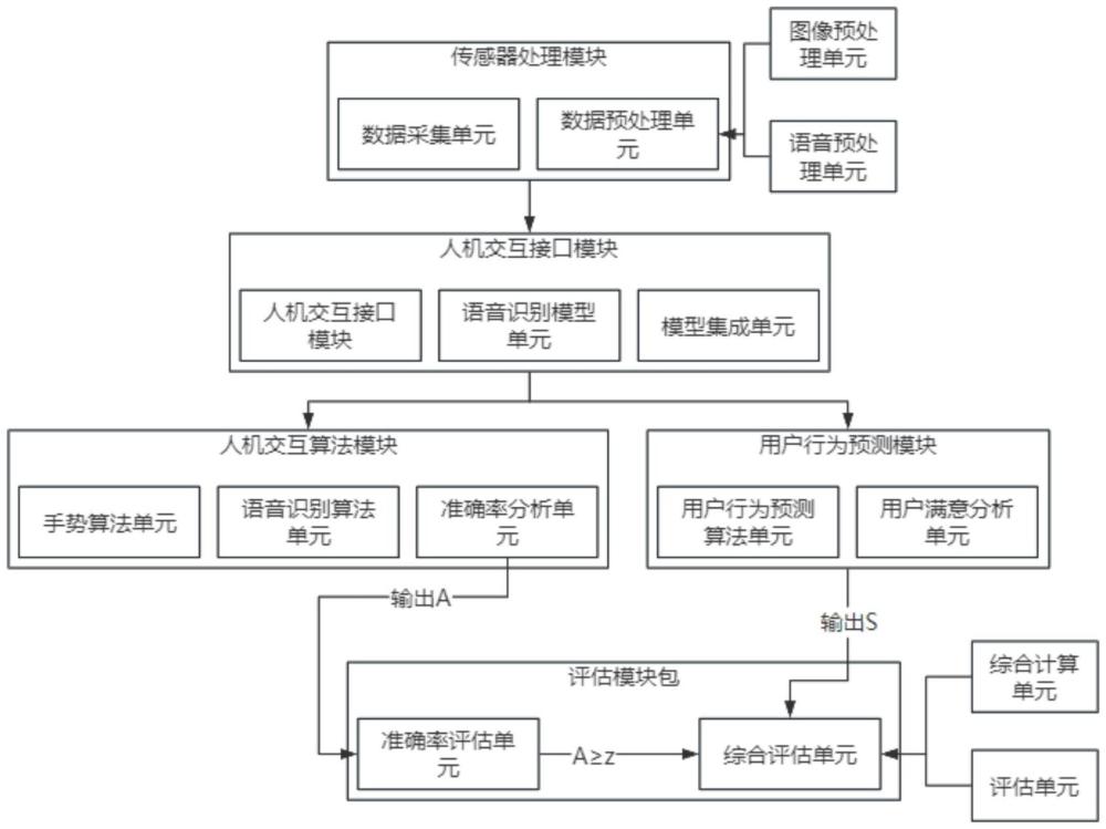 一種基于人機交互的AI智能投影儀的制作方法