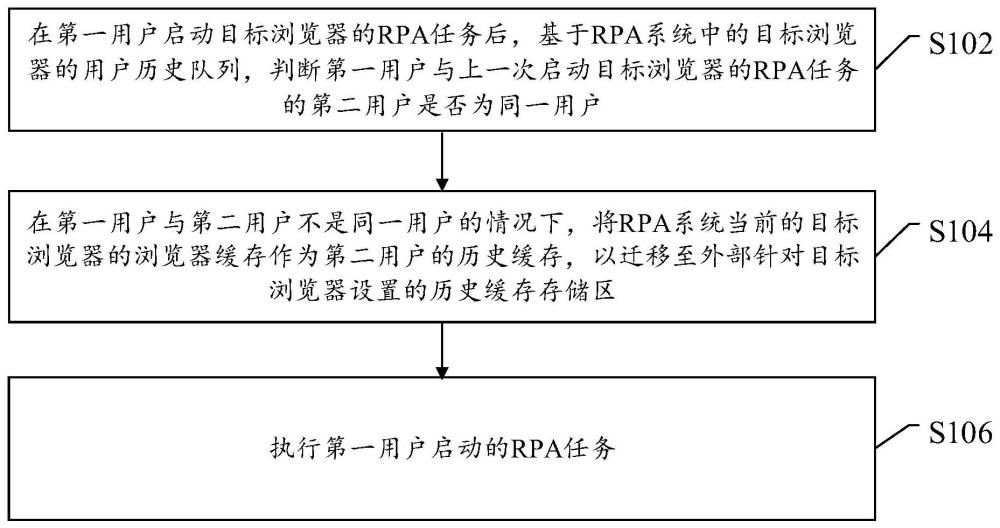 一種任務(wù)處理方法、裝置、電子設(shè)備及存儲介質(zhì)與流程