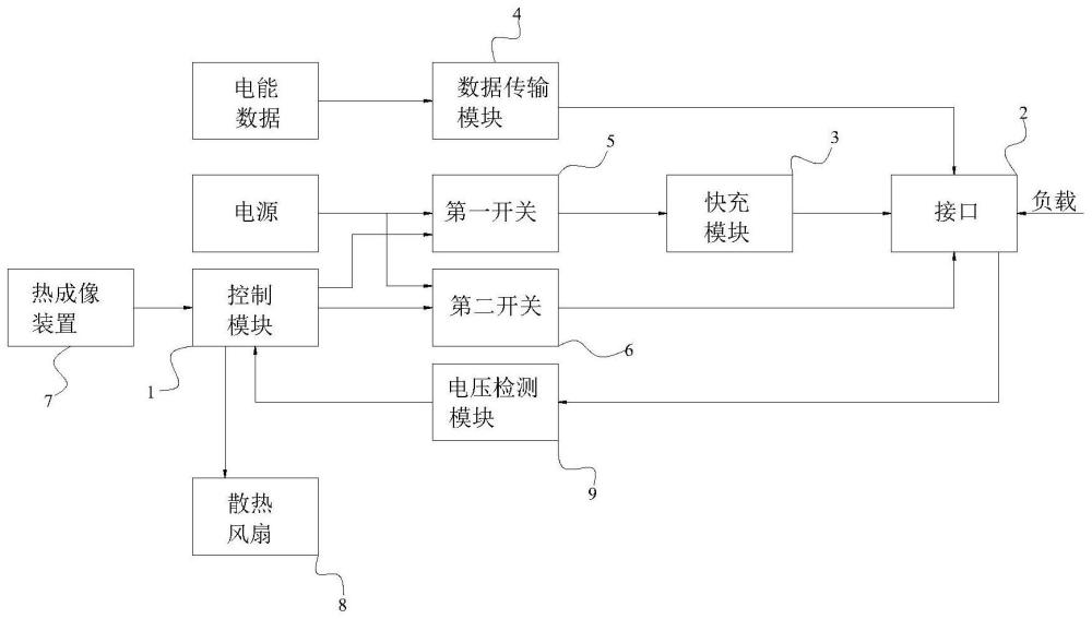 一種快充和數(shù)據(jù)傳輸可同時進行的機箱的制作方法