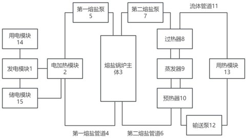 一種用于工業(yè)園區(qū)低碳供能的相變儲熱系統(tǒng)和方法與流程