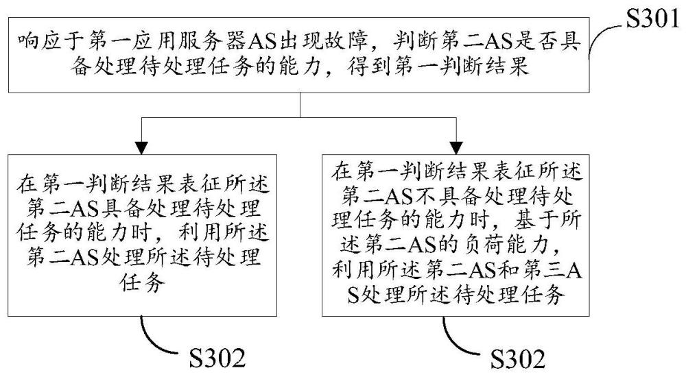 容災(zāi)方法、裝置、電子設(shè)備、芯片及存儲(chǔ)介質(zhì)與流程