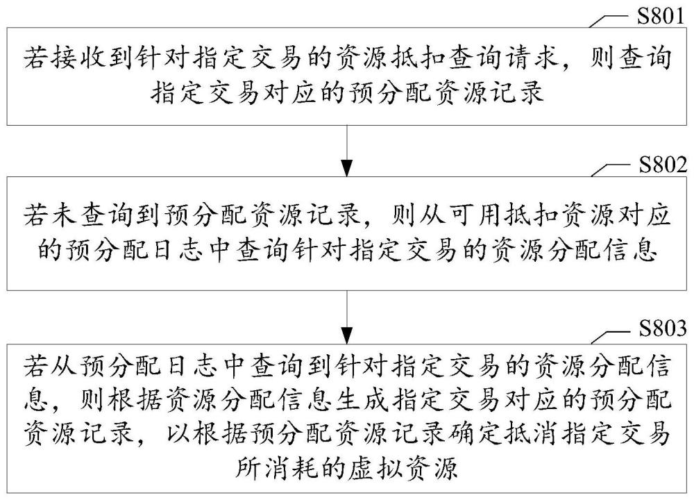 交易處理方法、裝置、計(jì)算機(jī)可讀介質(zhì)及電子設(shè)備與流程