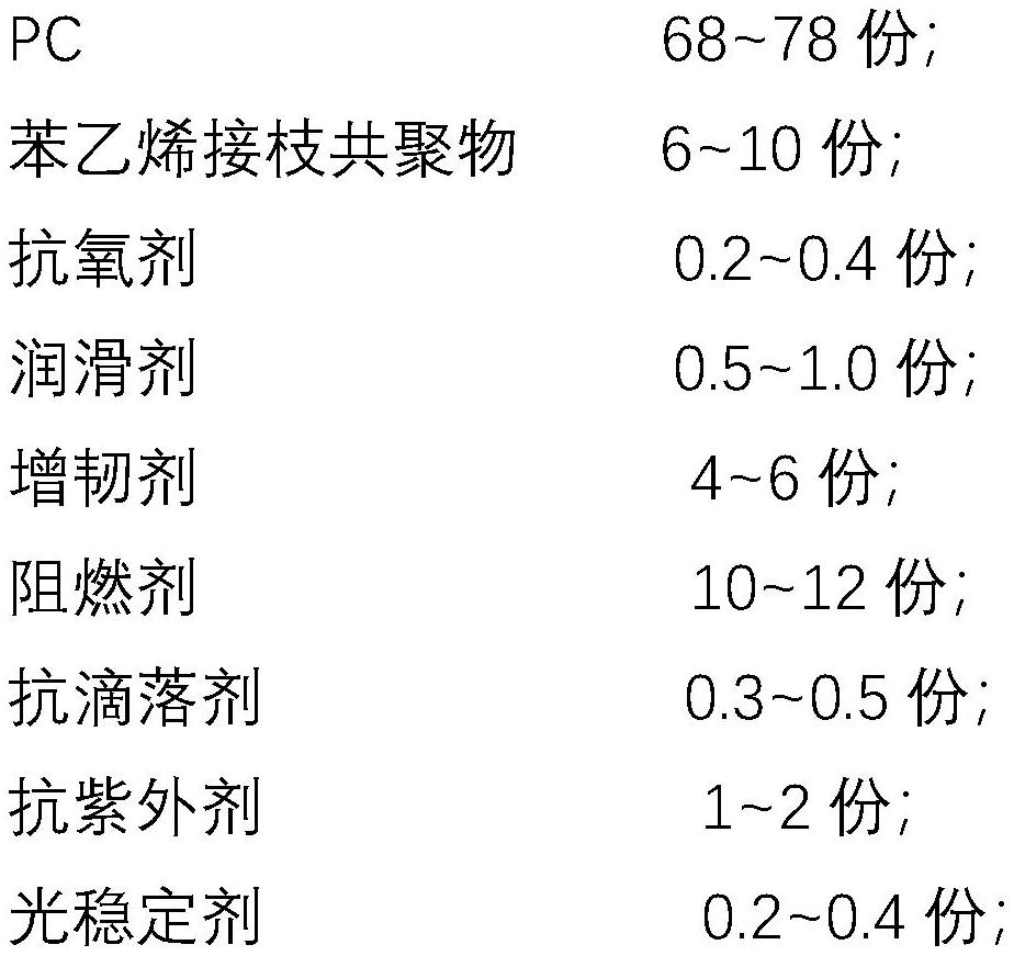 一種高耐候阻燃PC合金材料及其制備方法與流程