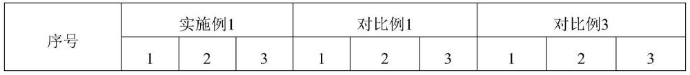 一種多層復(fù)合交聯(lián)陶瓷流延生帶的制備方法與流程