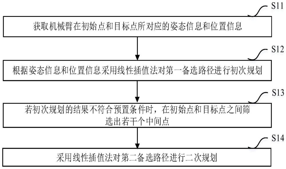 路徑規劃的方法、系統、設備和DSA系統與流程