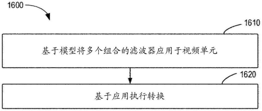 用于視頻處理的方法、裝置及介質(zhì)與流程