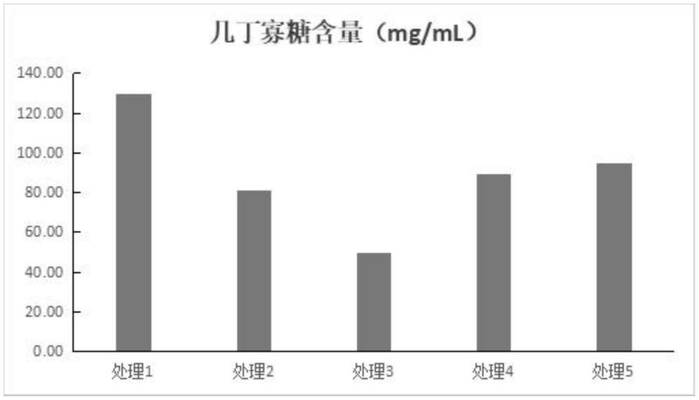 一種利用黑水虻蛹?xì)锥≠|(zhì)制備幾丁寡糖的方法