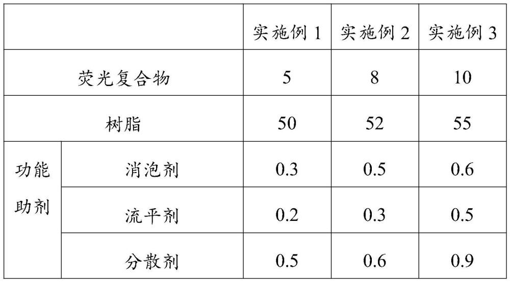 一種具有熒光效應(yīng)的油墨及其制備方法、應(yīng)用與流程