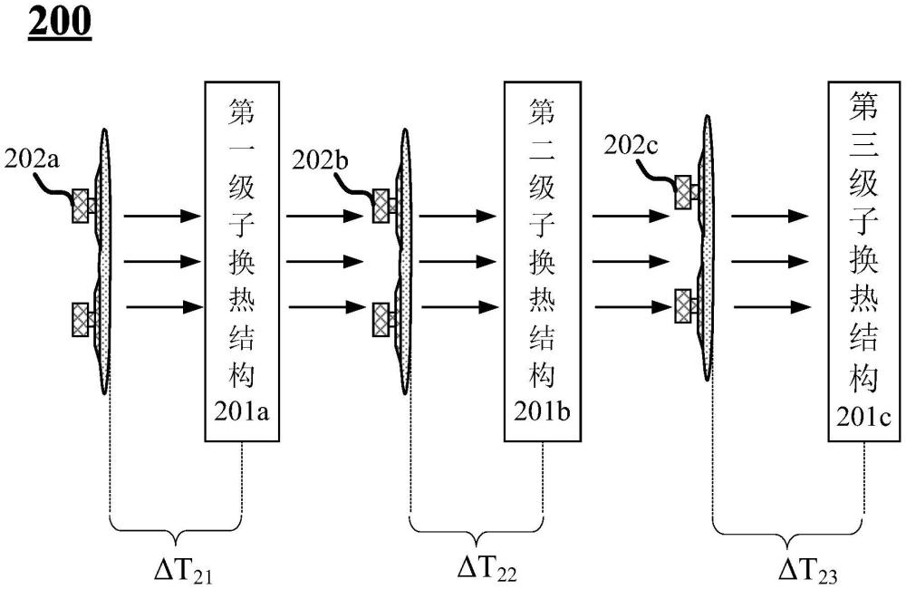 蒸發(fā)換熱系統(tǒng)、機(jī)組、方法、裝置、設(shè)備、介質(zhì)及產(chǎn)品與流程