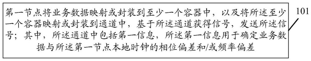 一種傳輸方法、裝置、節(jié)點(diǎn)和存儲(chǔ)介質(zhì)與流程