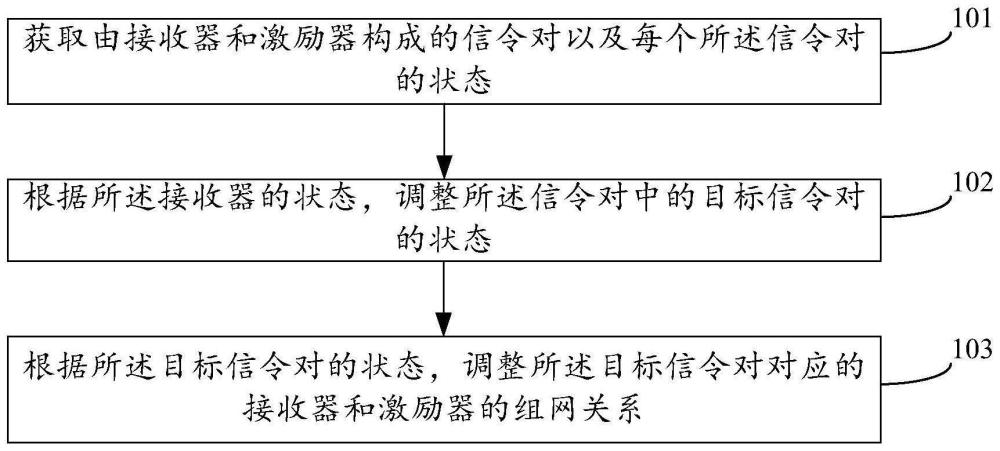 負載均衡控制方法、系統及存儲介質與流程