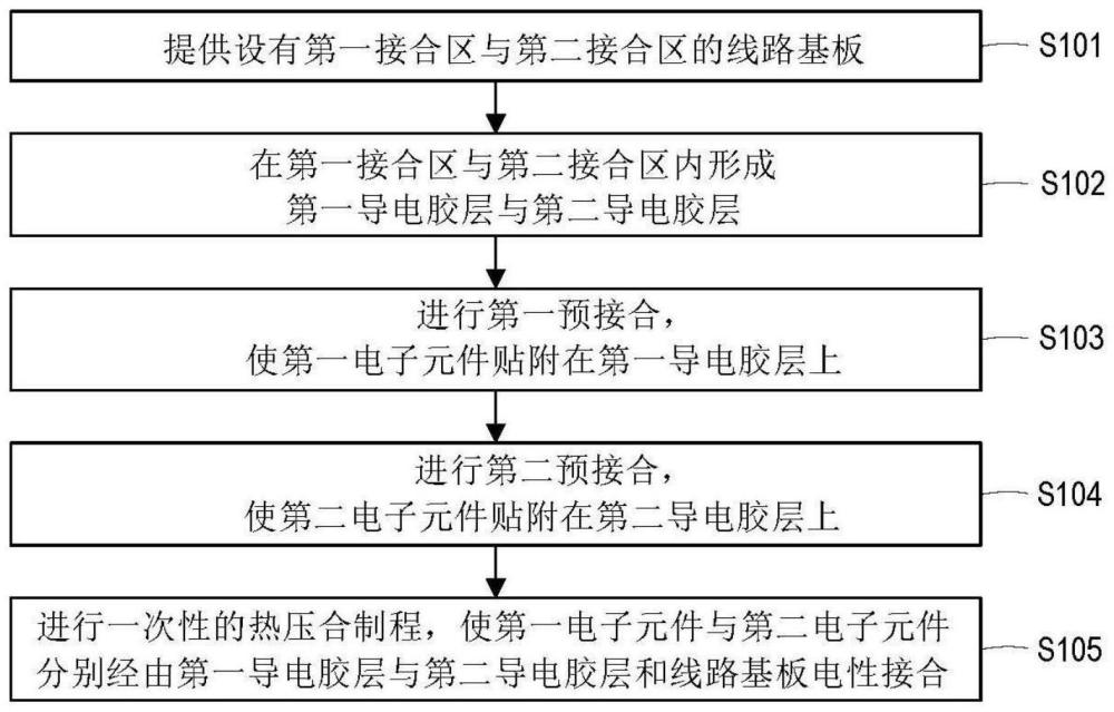 電子元件的接合設(shè)備及電子裝置的制造方法與流程