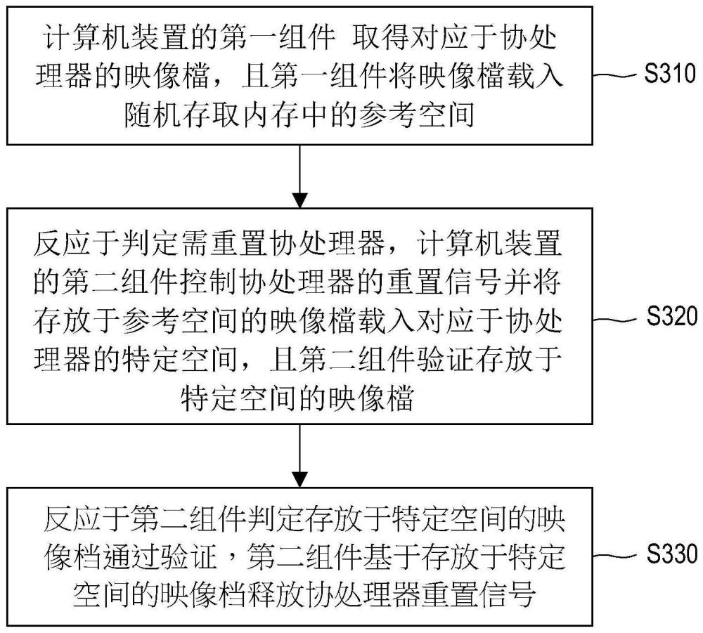 重置處理器的方法及計算機裝置與流程