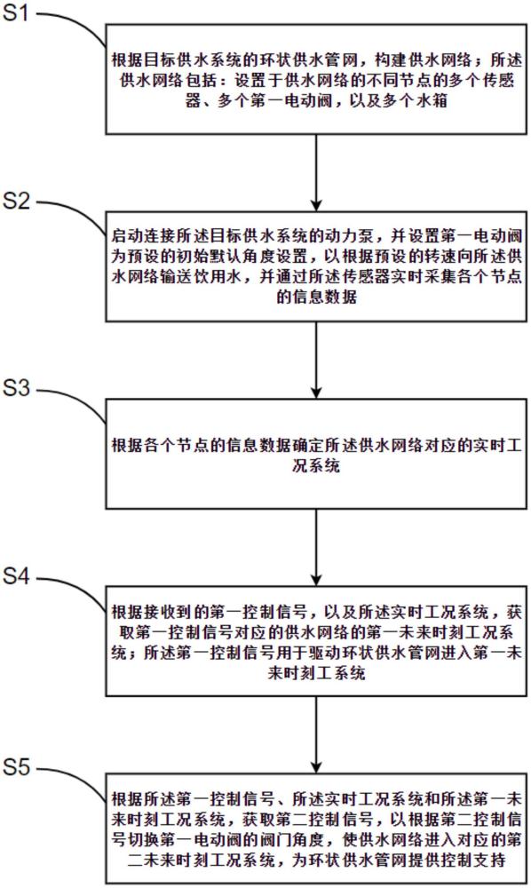 針對(duì)飲用水的供水方法和系統(tǒng)