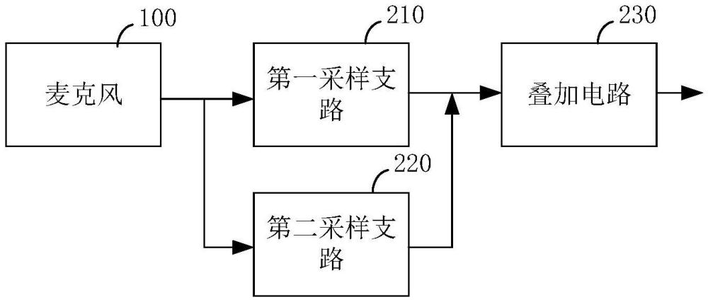 音频采样电路及音频装置的制作方法