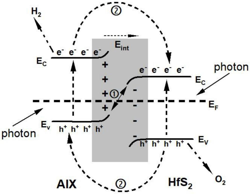 具有高效光催化性能的異質(zhì)結(jié)材料及其模型構(gòu)建方法和應(yīng)用