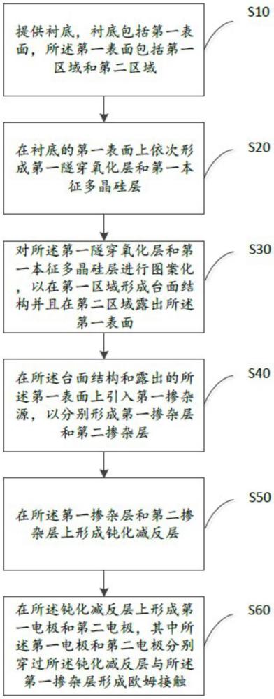 TOPCon電池的制備方法及TOPCon電池與流程