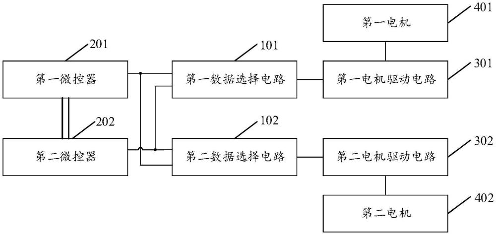 電機控制系統(tǒng)、電機控制方法及飛行汽車與流程