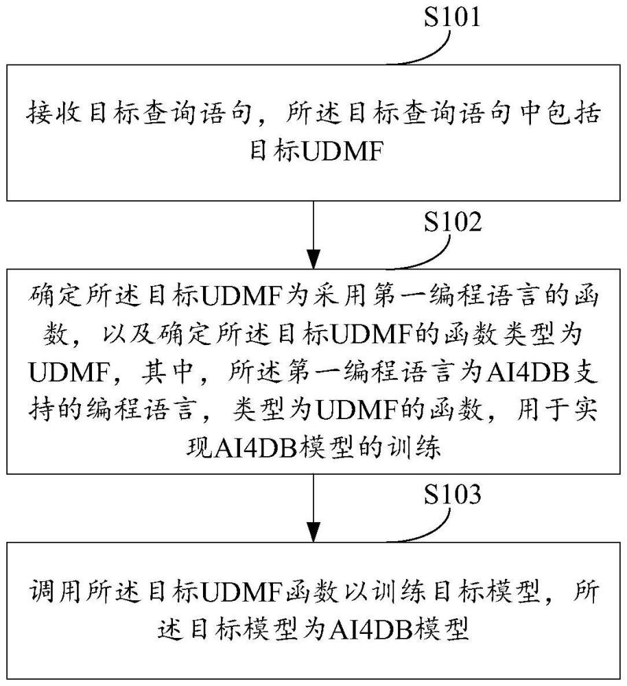 一種數據庫的人工智能模型的訓練方法及裝置與流程