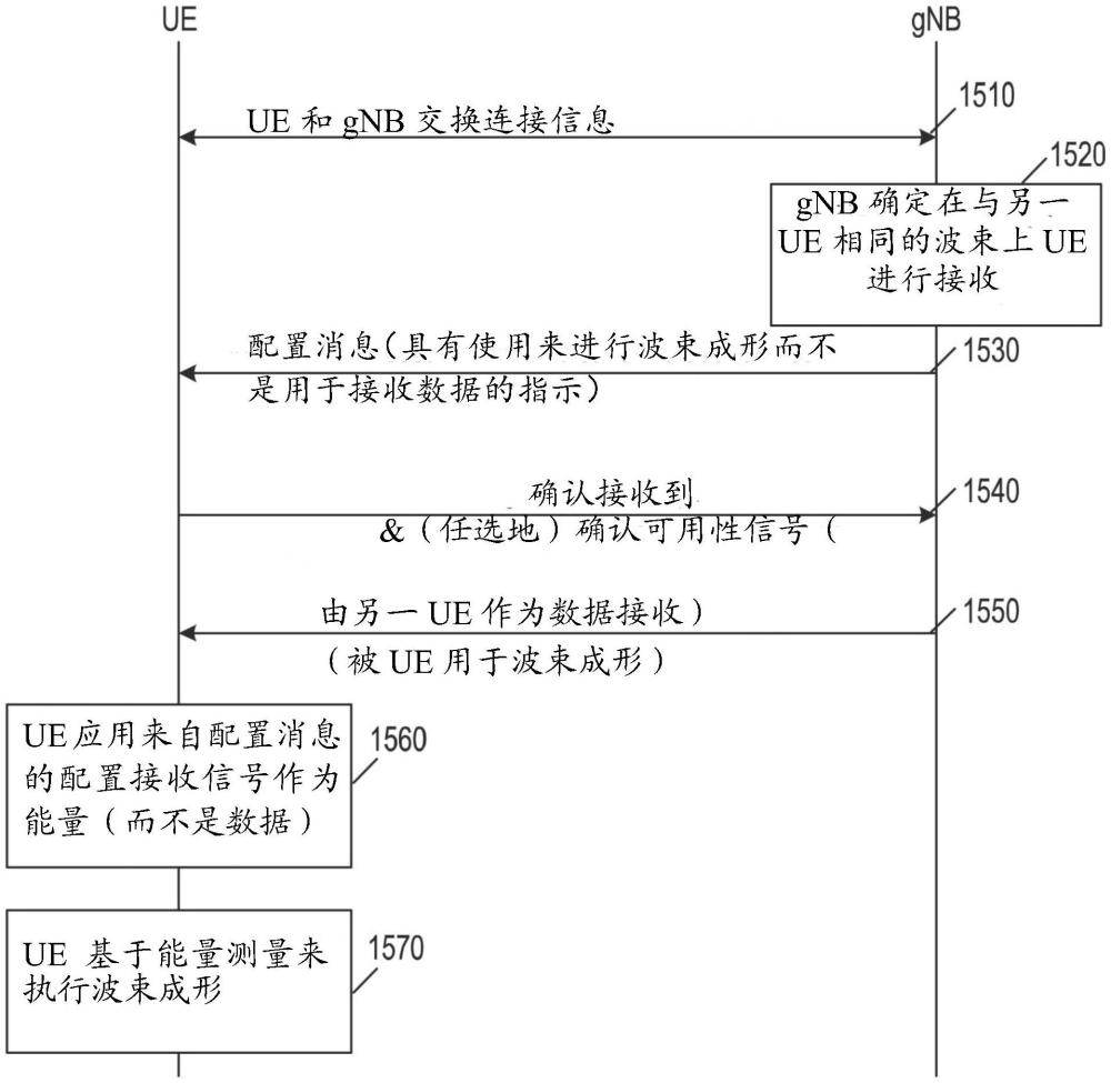 基于第二用戶設備的測量的用戶設備接收波束細化的制作方法