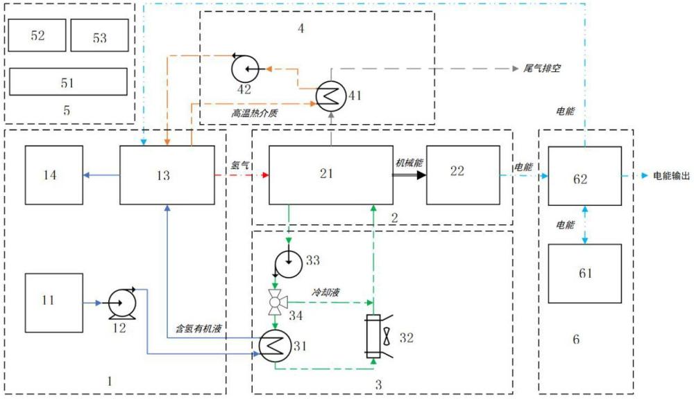 一種基于有機液儲氫及氫內(nèi)燃機的發(fā)電系統(tǒng)的制作方法