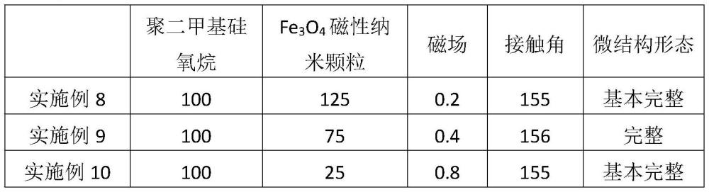 一種高精度微結(jié)構(gòu)涂層的制備方法