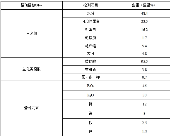 復(fù)合微生物菌劑及其制備方法與應(yīng)用