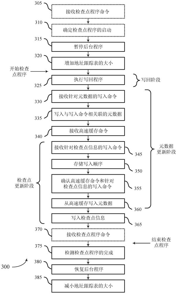 存儲器系統程序檢測和時延減少的制作方法