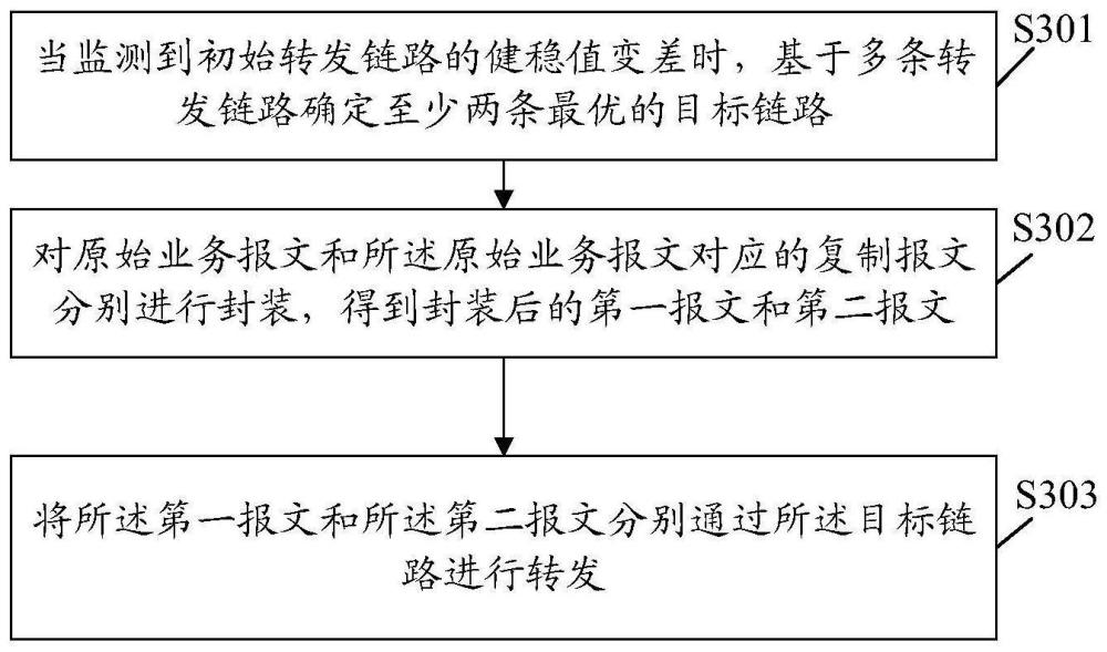 報(bào)文處理方法、裝置、設(shè)備、產(chǎn)品及存儲(chǔ)介質(zhì)與流程