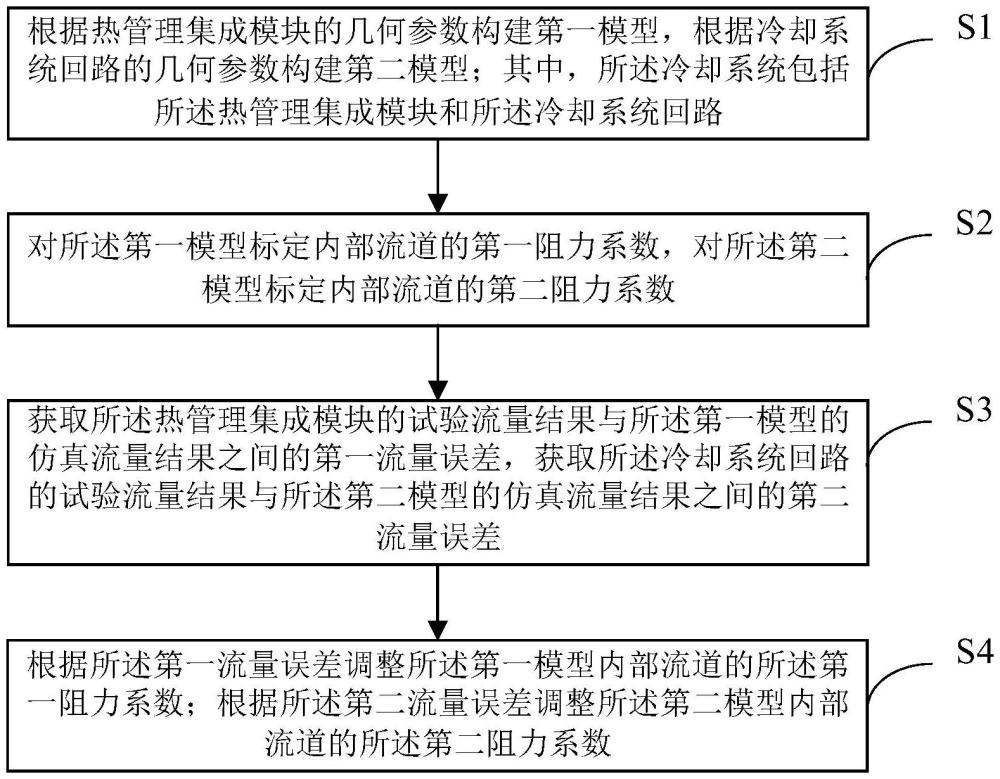 一種冷卻系統(tǒng)建模標(biāo)定方法、裝置、電子設(shè)備及存儲(chǔ)介質(zhì)與流程