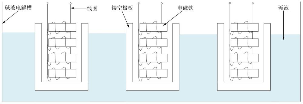 一種堿液電解制氫多模態(tài)磁場誘導調(diào)控裝置及控制方法