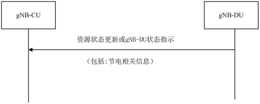 用于在無線網絡中節電的方法、設備和系統與流程