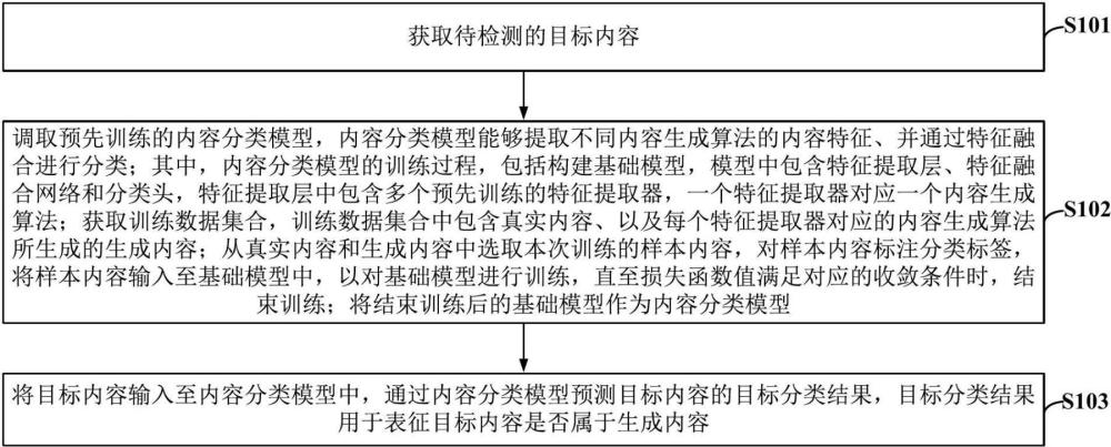 生成內容檢測方法及相關裝置與流程