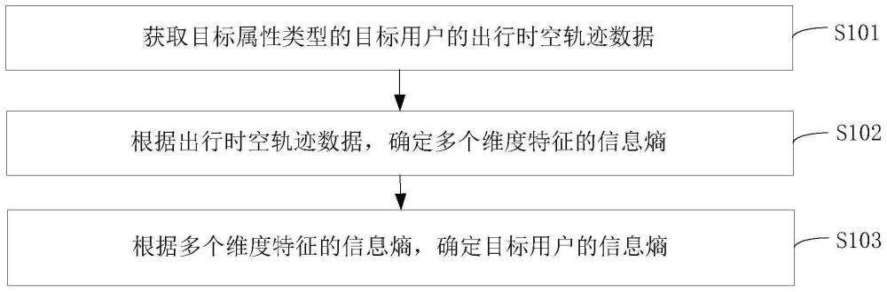 用戶畫像識別方法、裝置、設備及存儲介質與流程