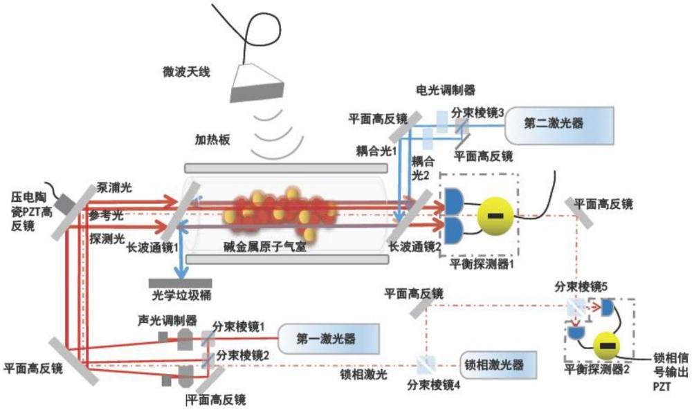 一種基于耗散誘導的里德堡原子高效率泵浦系統及方法與流程