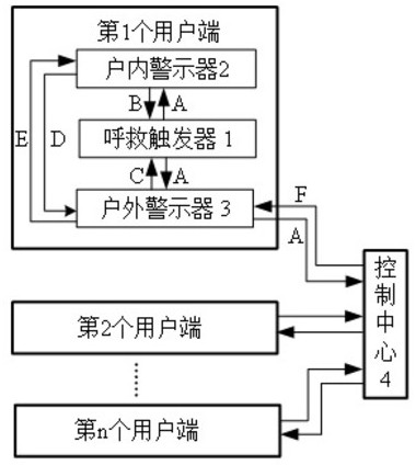 一種基于無線通訊的家庭緊急呼救裝置的制作方法