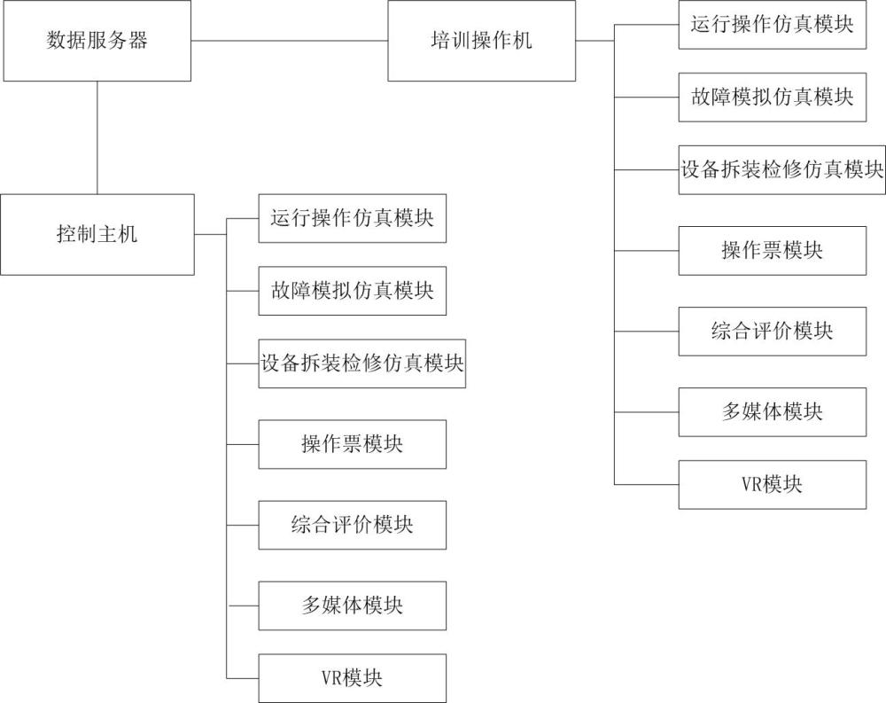 一種水電站三維可視化仿真培訓系統(tǒng)的制作方法