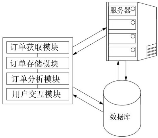 跨平臺訂單同步處理與庫存智能扣減系統(tǒng)及方法與流程