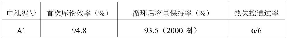 一種預鋰化鋰離子電池負極析出的鋰金屬的去除方法與流程