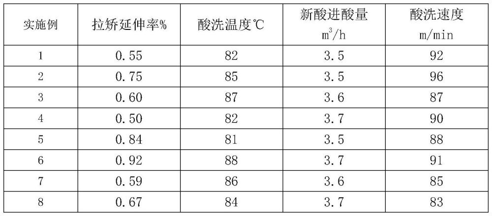 一種控制1200MPa級冷軋雙相鋼表面黑灰缺陷的方法與流程