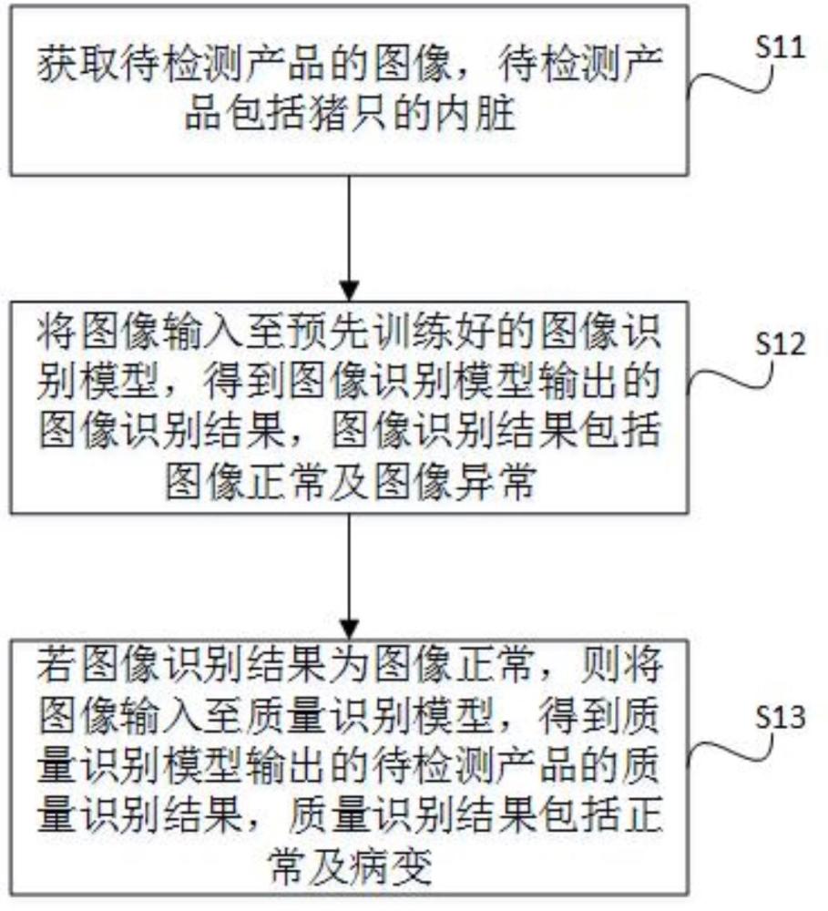 一種產品質量的確定方法及裝置與流程