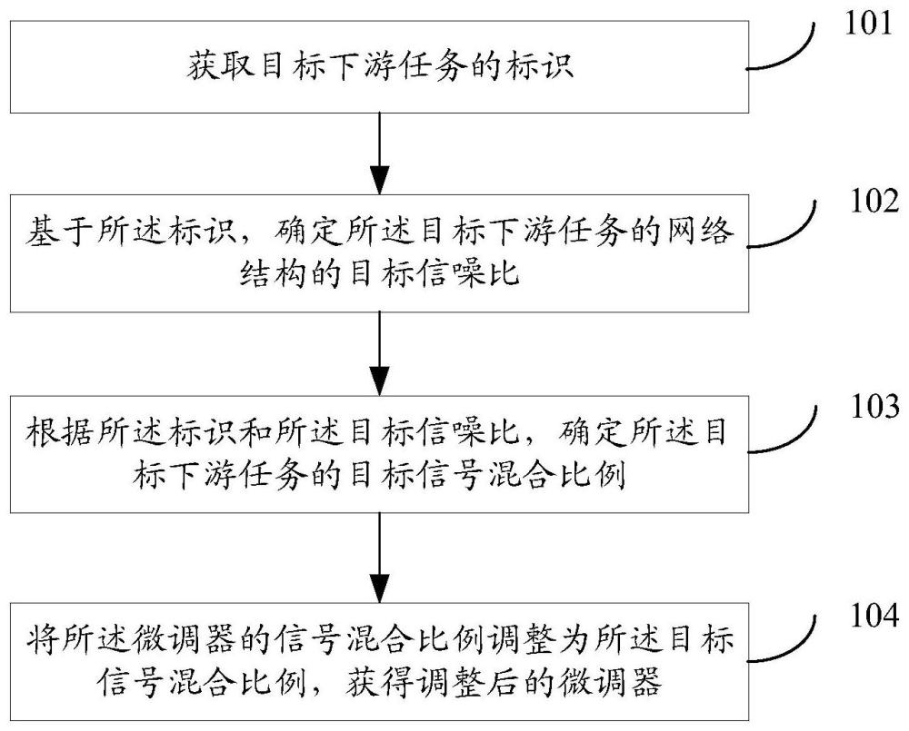 語音增強(qiáng)模型適配下游任務(wù)的方法、裝置、設(shè)備、介質(zhì)及產(chǎn)品與流程