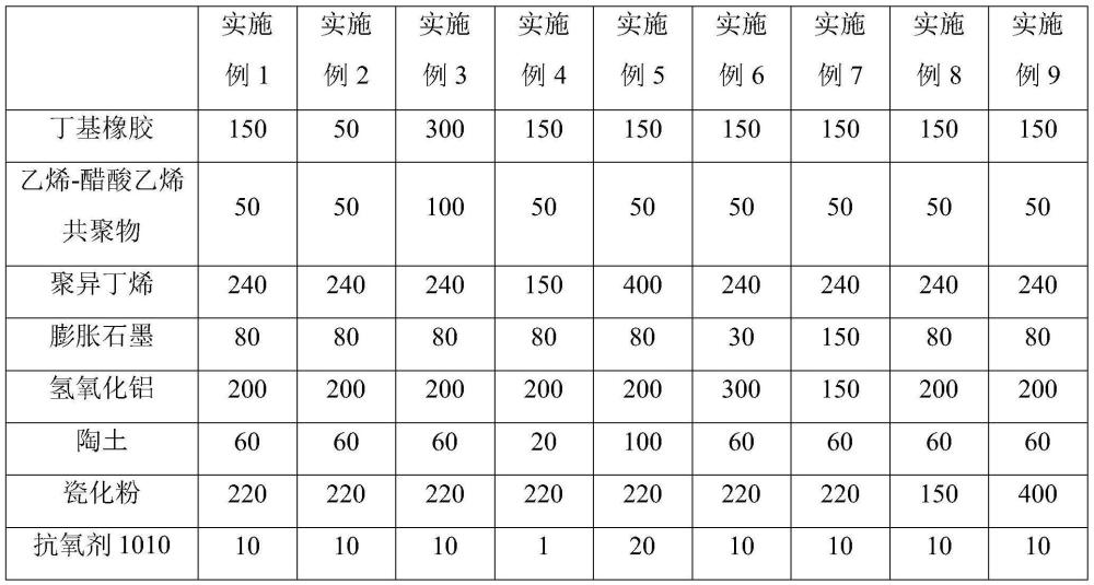 一種防火隔熱片材及其制備方法與流程