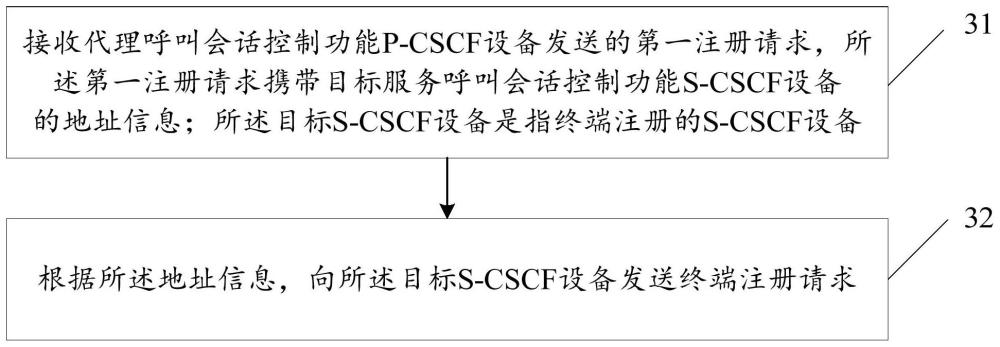 一種信息傳輸方法、裝置及設(shè)備與流程