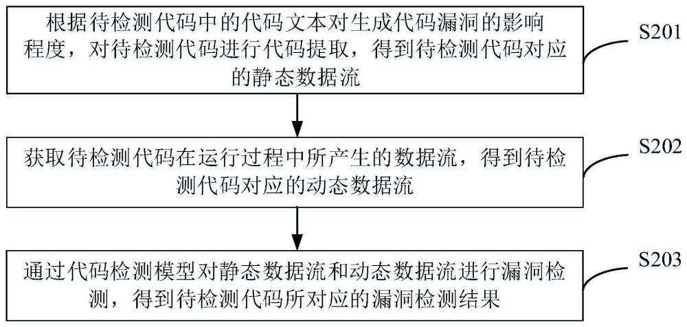 代碼檢測方法、代碼檢測裝置、電子設備及存儲介質(zhì)與流程